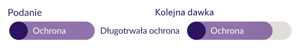 Przerwa w ochronie zwierząt